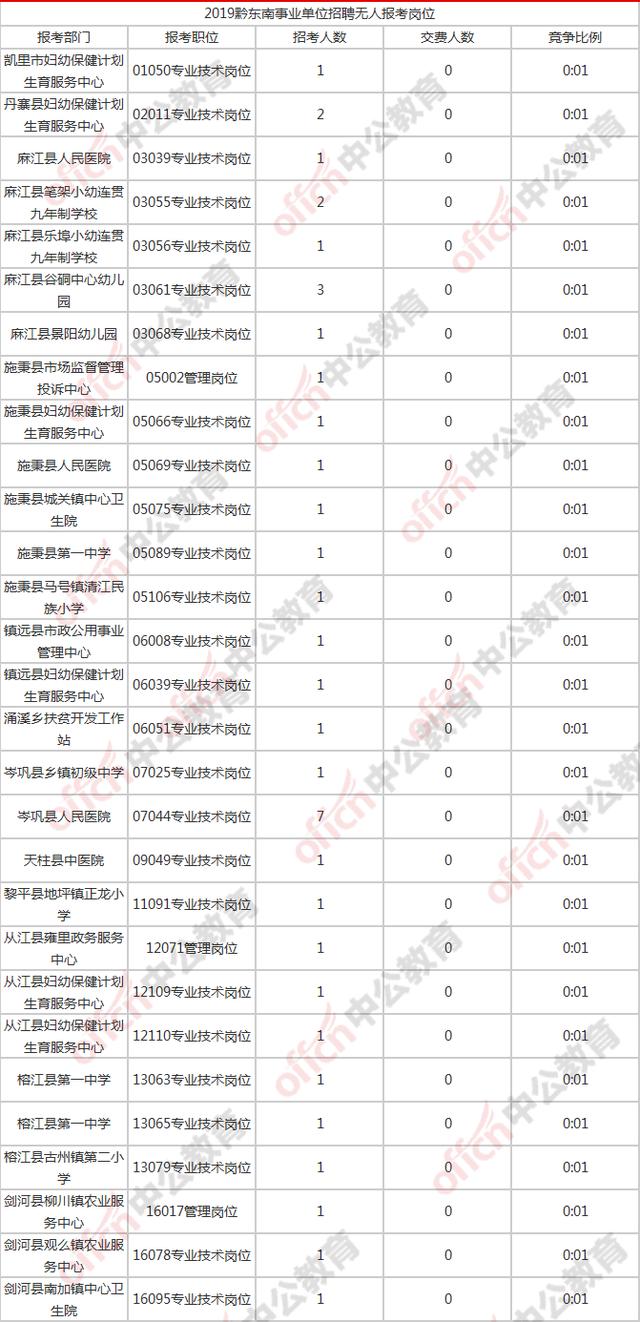黎平人口数_黎平会议图片(2)