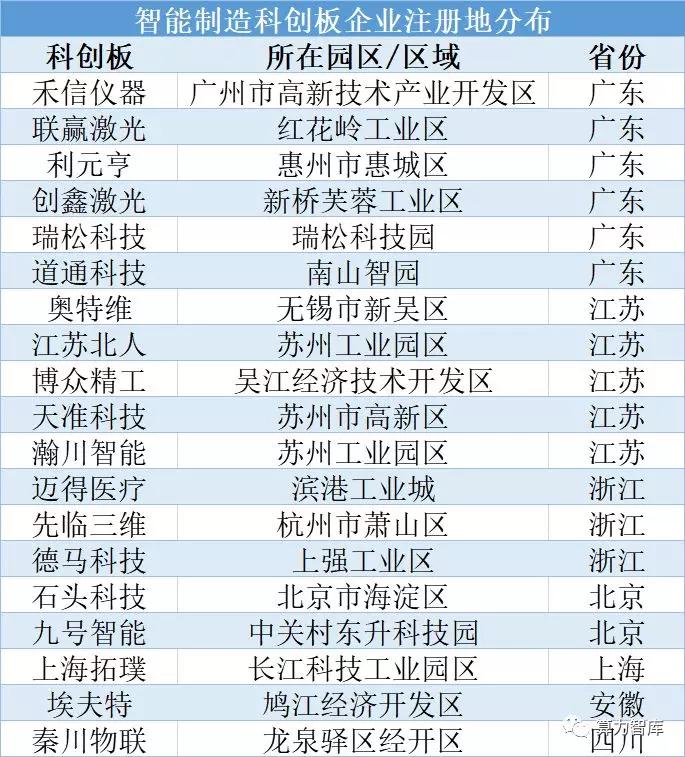 智能制造排名_智能制造(3)