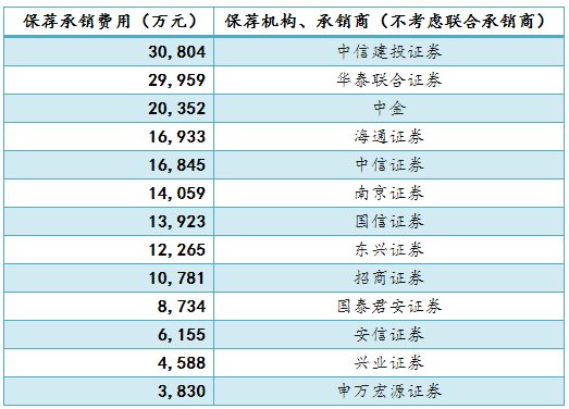 上海律师排名_上海律师事务所(2)
