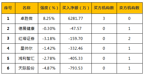 征信排名_征信报告图片(2)