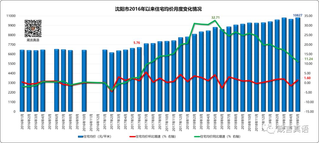 人口流入影响(3)