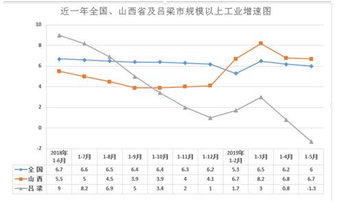 吕梁市2000年GDP_孝义GDP 2018年 吕梁13县 市 第一 吕梁GDP全省第5(2)