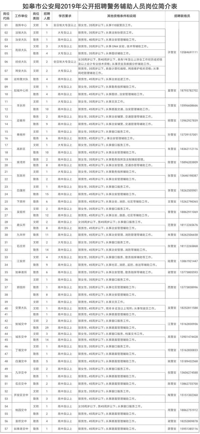 如皋2019年出生人口_如皋2021年拆迁规划图(2)