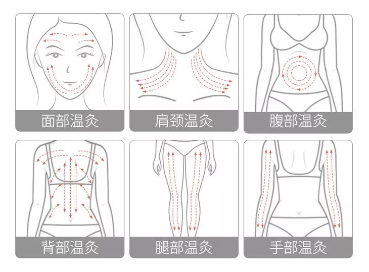 腰背肌肉酸痛紧绷 3b24083f61984d84b94c08b49cf4439c.jpeg