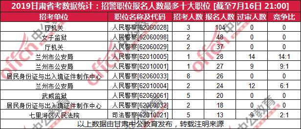 甘肃省省考报名人数更新时间 3b34739a621a45b7919b366853d0fff9.jpeg