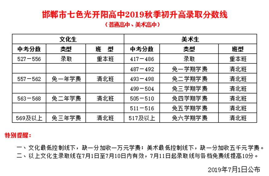 邯郸市人均收入_邯郸市地图