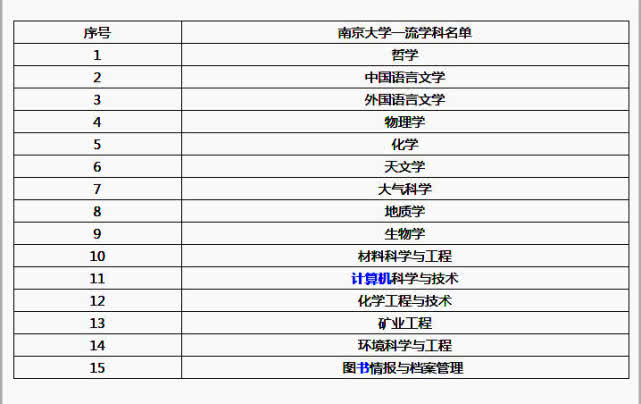 天文学大学排名_北京大学天文学赵玉琳(3)