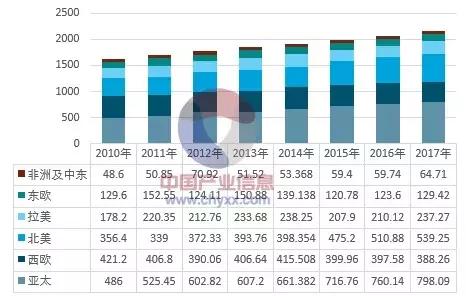 拉丁美洲 世界小姐高产地区 300亿美容大市场 拉美