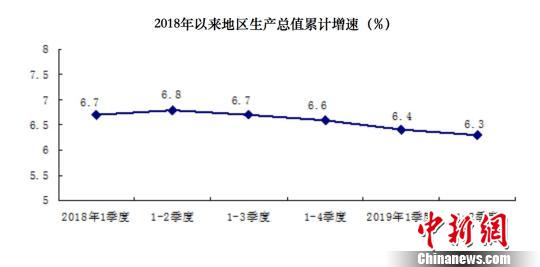 gdp增长6%中怎么算_2013年中国GDP增7.7 CPI涨2.6 今年平稳增长