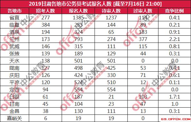 各地月人口数_2020全国各地人口排名(2)