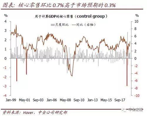 gdp按年环比增速_pc幸运28开奖结果查询(3)