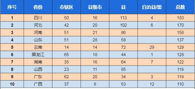 gdp前100的区_抢人大战,哪些城市在拼实力,哪些城市在忽悠你(3)