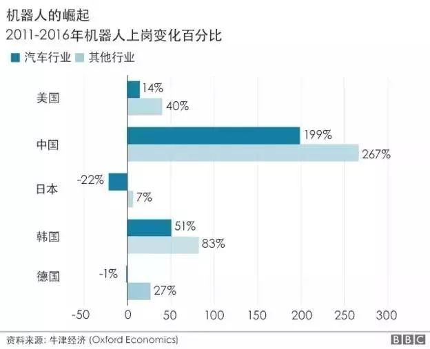 哈尔gdp