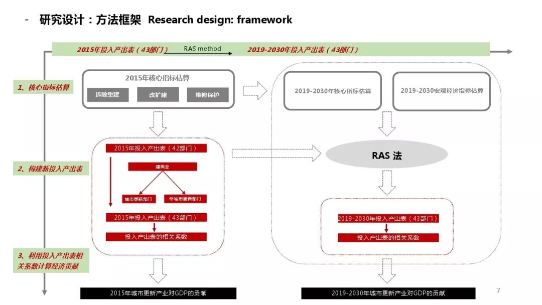 重庆2030年GDP_重庆gdp宣传图(2)