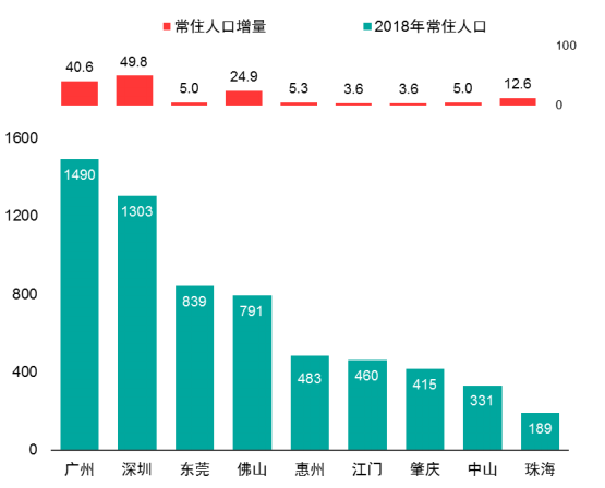 人口数据统计规哪个部门_中国最新人口数据统计