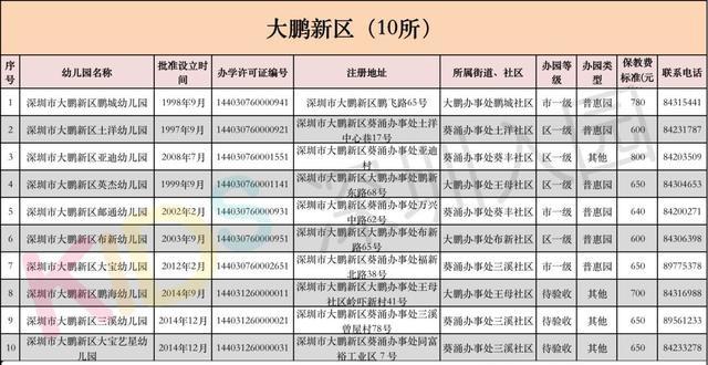 深圳福田幼儿园排名_深圳福田(2)