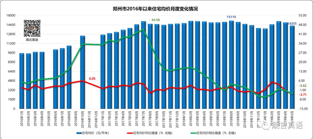 人口流入影响(3)