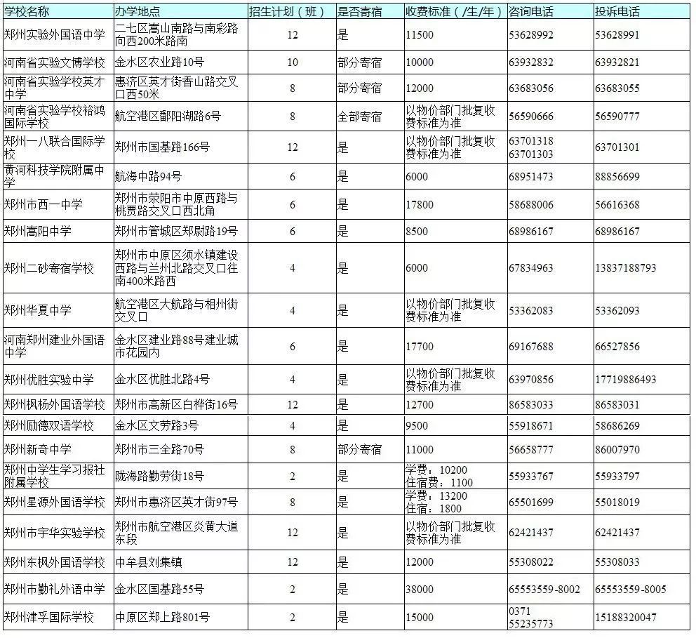 重磅关注：民办学校已迈入“万元户”时代！家长：工资不到3000元，学费却上万！
                
       