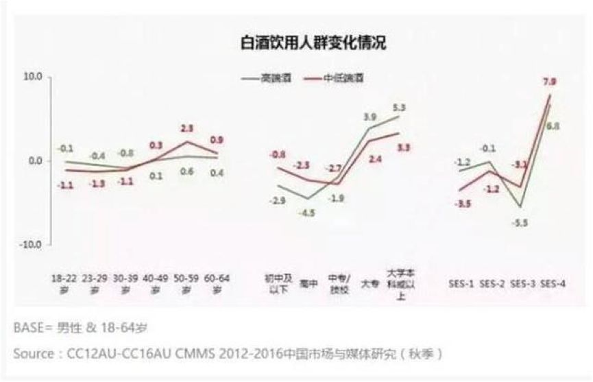 故宫,名创优品,江小白:年轻品牌的爆款之道