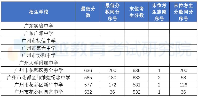 中小学生占人口比例是多少_黄金分割点比例是多少(3)