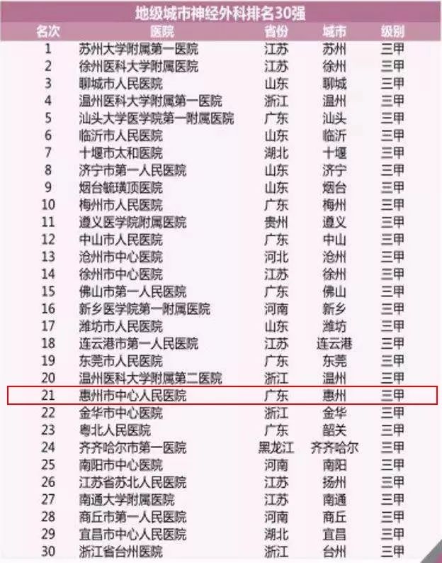 神经专业排名_牙神经图片(3)