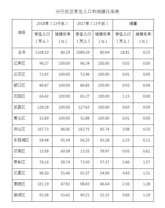 新洲区人口数量_武汉市新洲区地图(2)