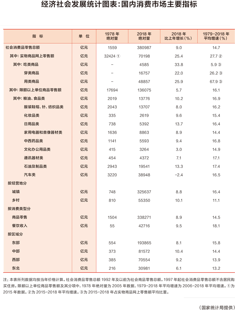 总量指标是社会经济统计_什么是统计指标图片