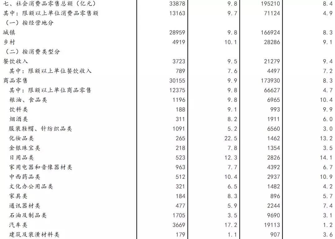 gdp统计规模以上_中国gdp增长图(2)