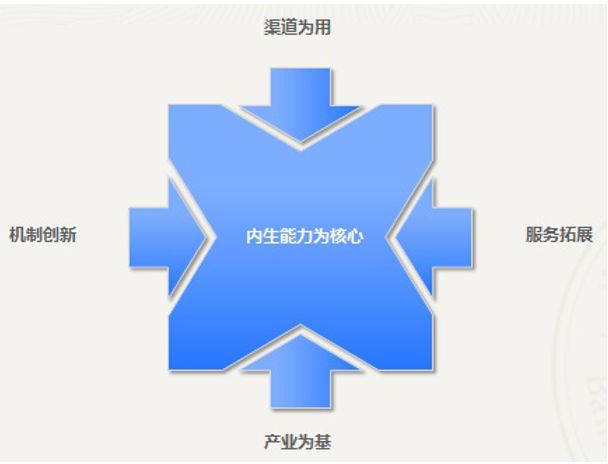 渠道拓展是做什么的 48e140ef318c4bb0b158f8628d487038.jpeg