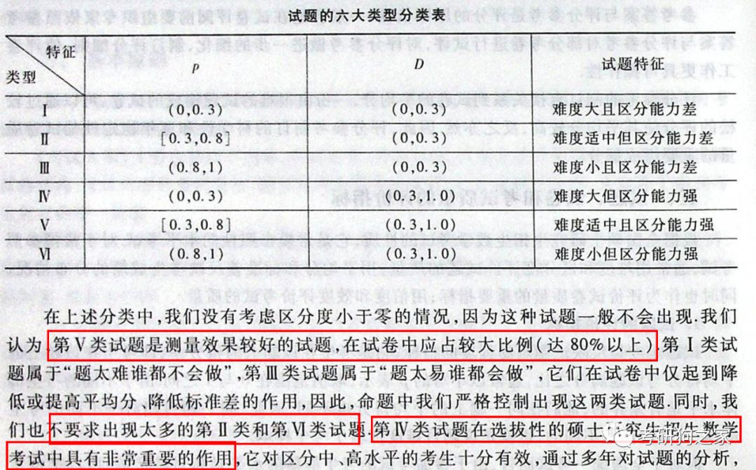 考研数学满分