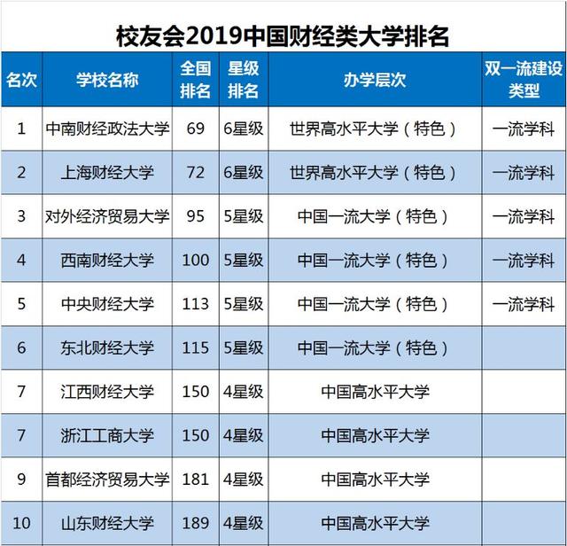 2019新版大学排行榜_最新版2019年中国大学排名30强正式出炉