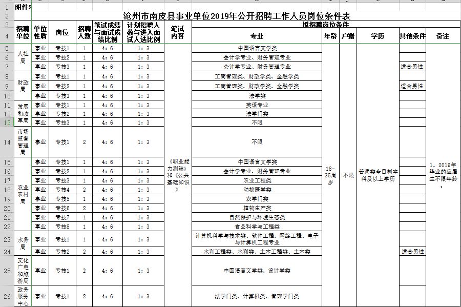 沧州市人口0_沧州市地图(3)