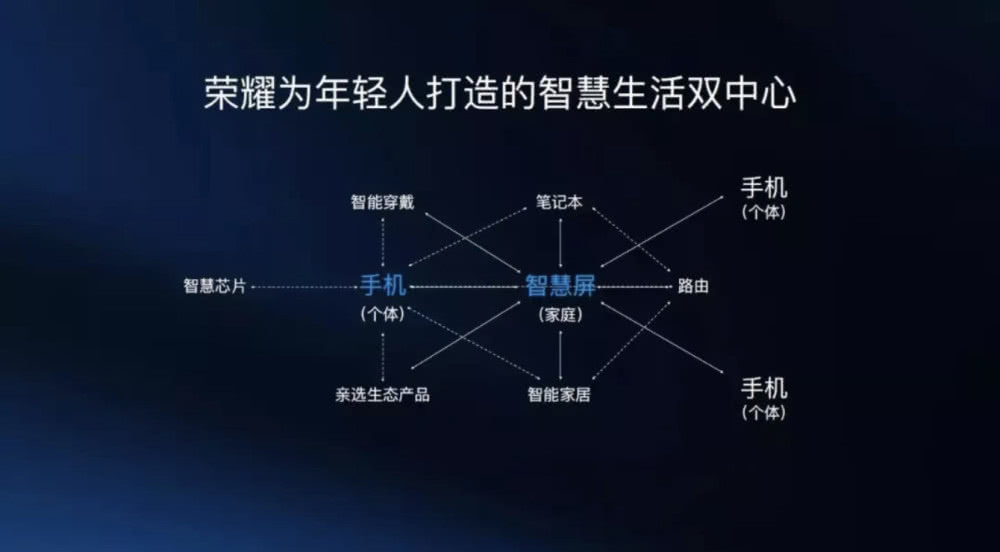 华为进军电视领域
