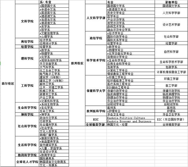 延世大学世界排名_凹凸世界金