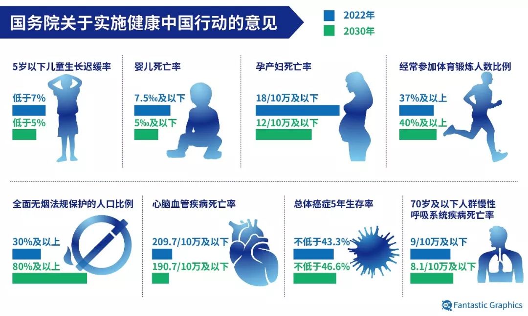 保和有多少人口(2)