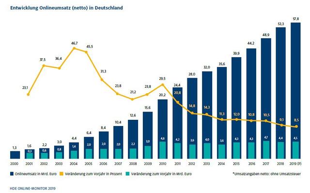 现在的德国人均gdp_8年后,中国这几个城市人均GDP,将赶超西欧和日本(2)