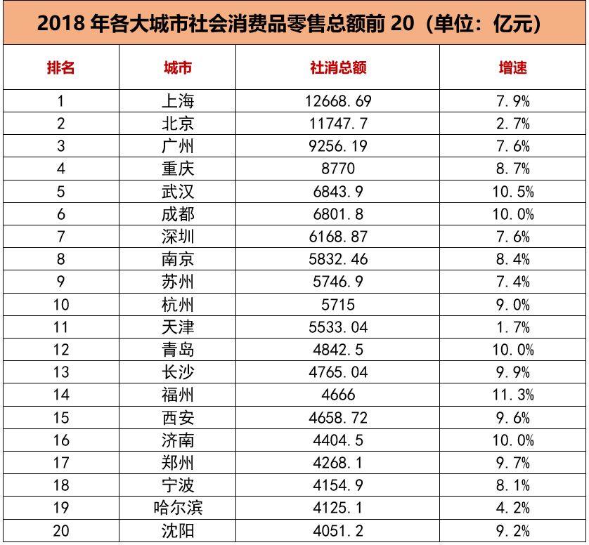 成都财政gdp_成都地铁(3)