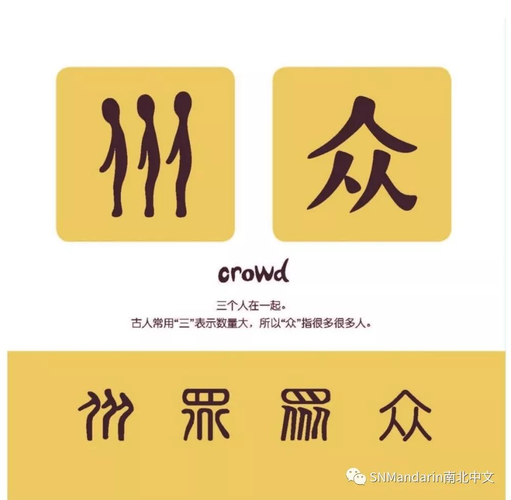 【汉字】the evolution of chinese characters