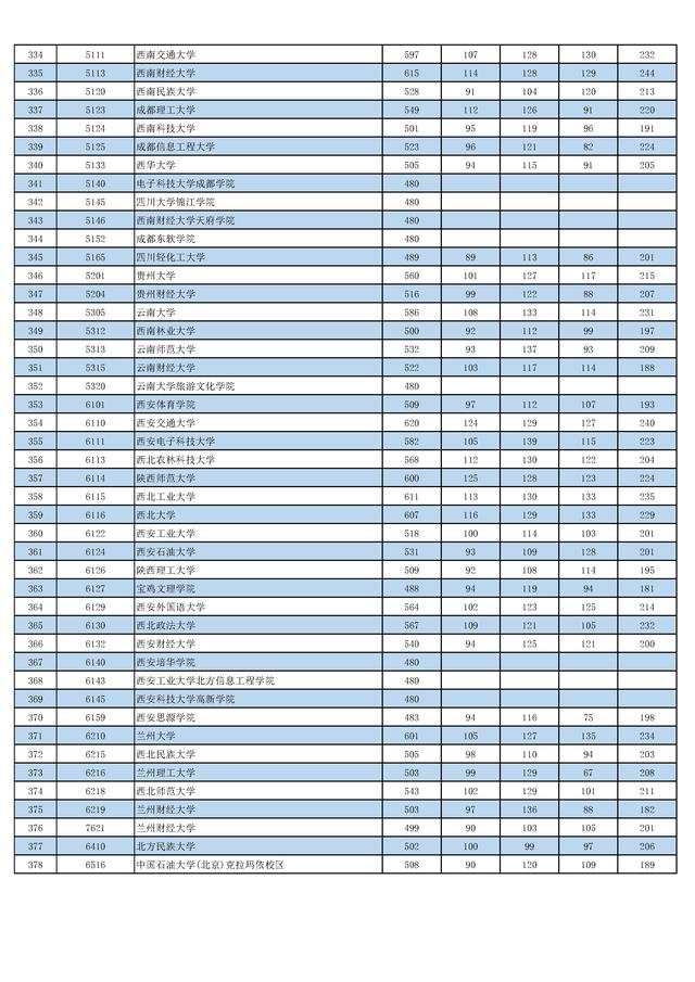 快讯！2019北京本科投档线公布，清华文理双登顶：668，680
                
              