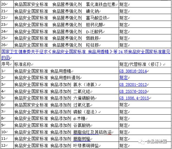 今天早上卫健委公布东北人口_今天早上好最新图片(3)