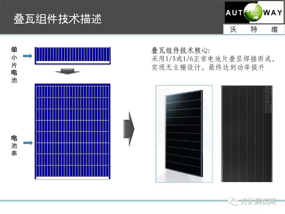 叠瓦工艺变革与其装备发展趋势