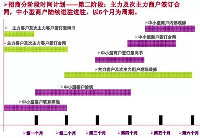 策略与技巧全解析