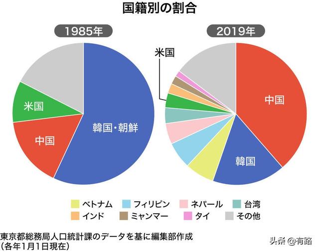 每年留学南非的人口比例_南非人口分布图(3)