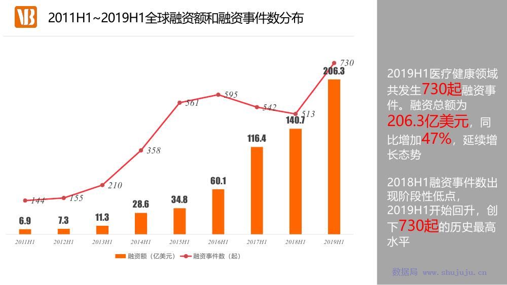 消费经济gdp(3)