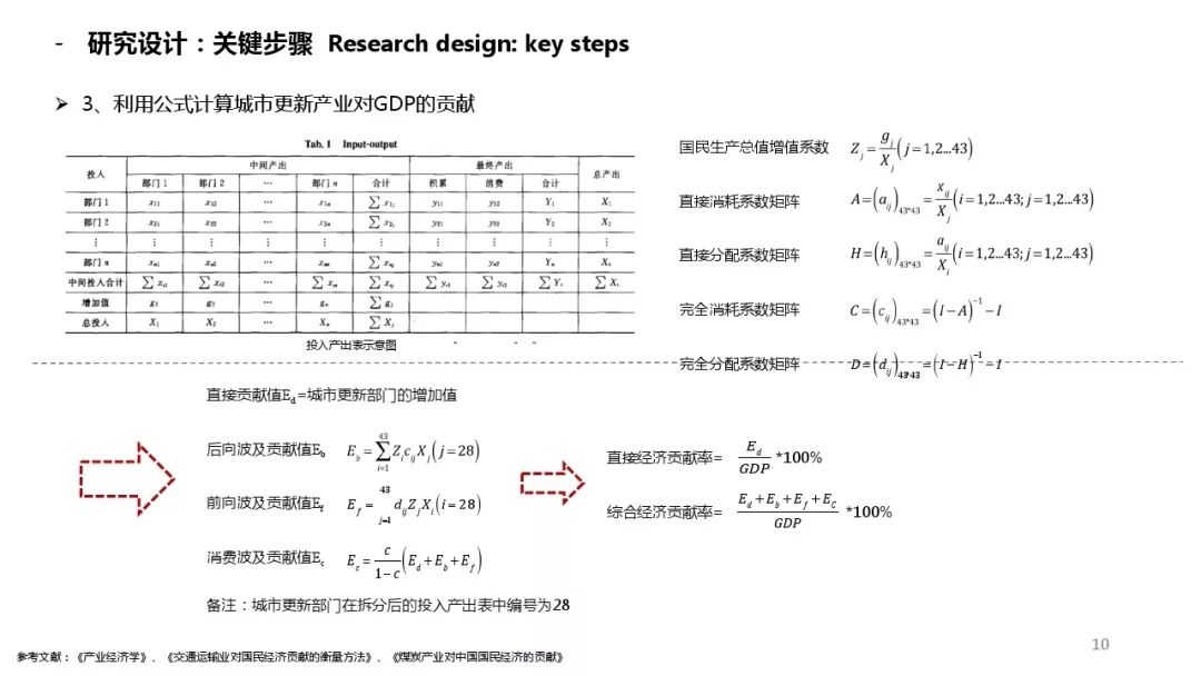 重庆2030年GDP_重庆gdp宣传图(3)