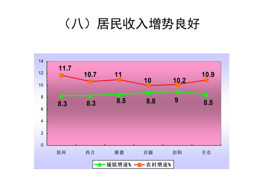 固原市gdp是多少_银川与固原的GDP总量之和,拿到陕西省排名如何(3)