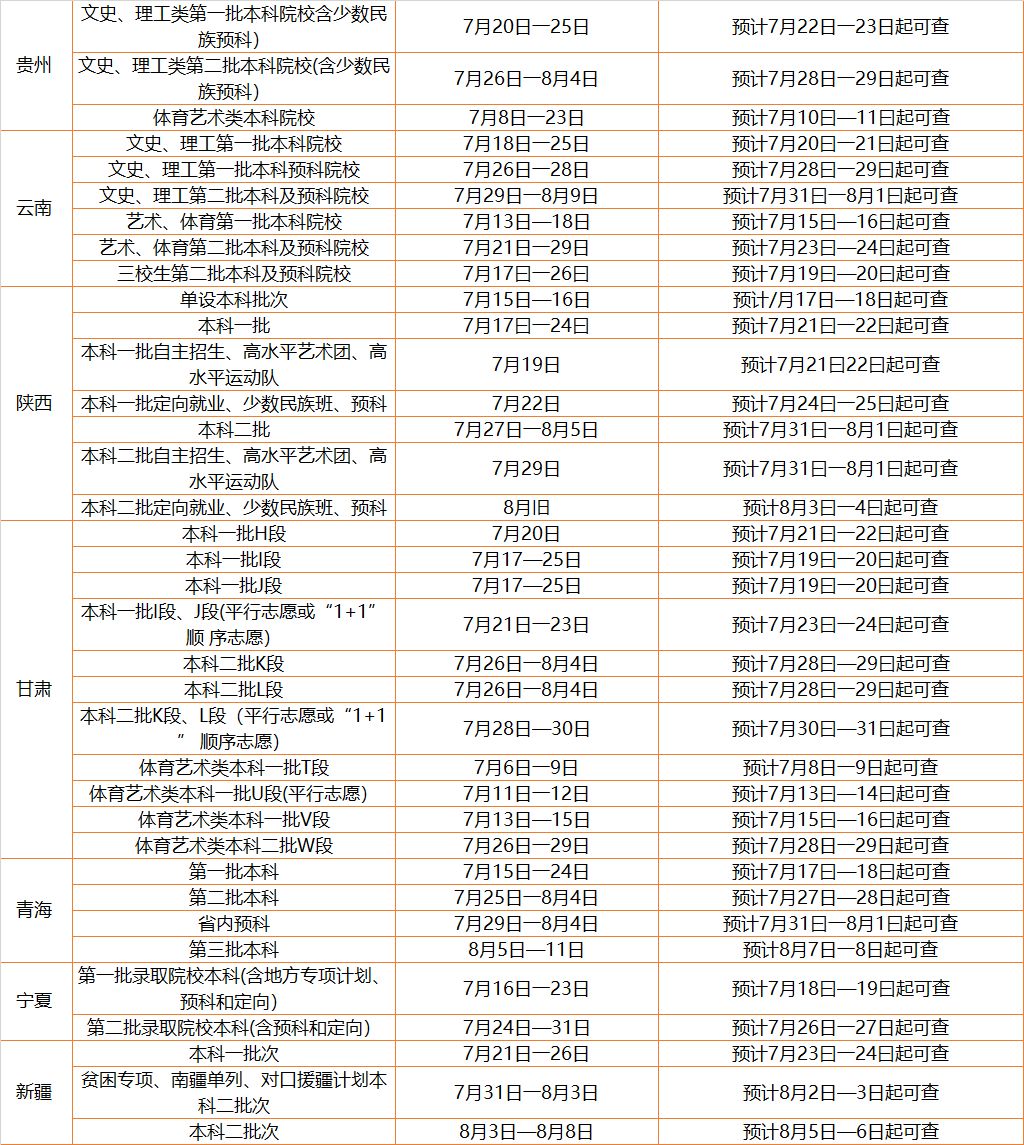 关注丨全国各省市2019年高考录取结果查询时间汇总