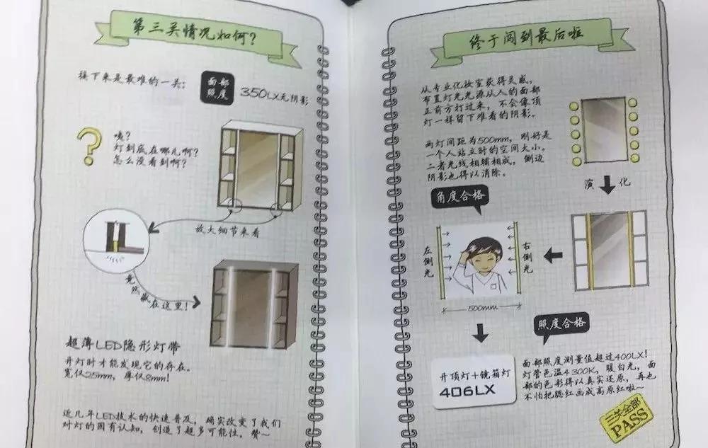 化家务人口_家务劳动图片(2)