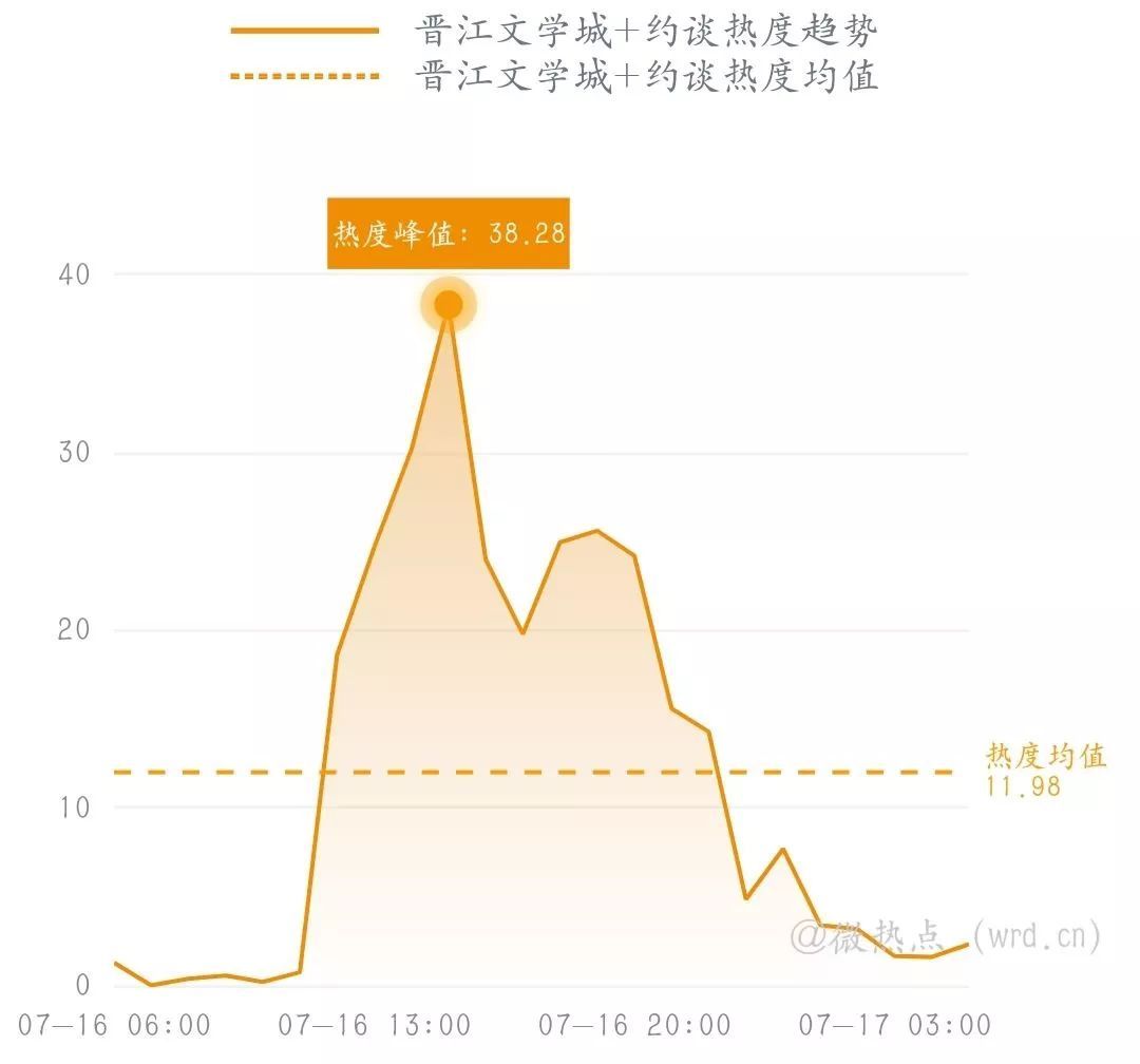 互联网金融经济总量指标_经济技术指标(3)