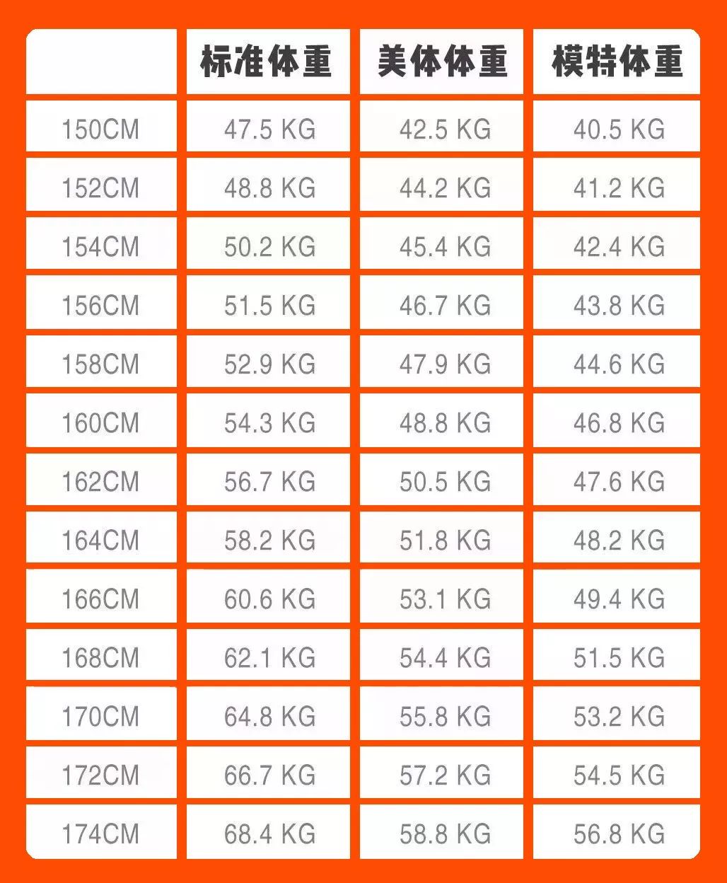 亚洲人标准体重对照表图片素材-编号24167014-图行天下